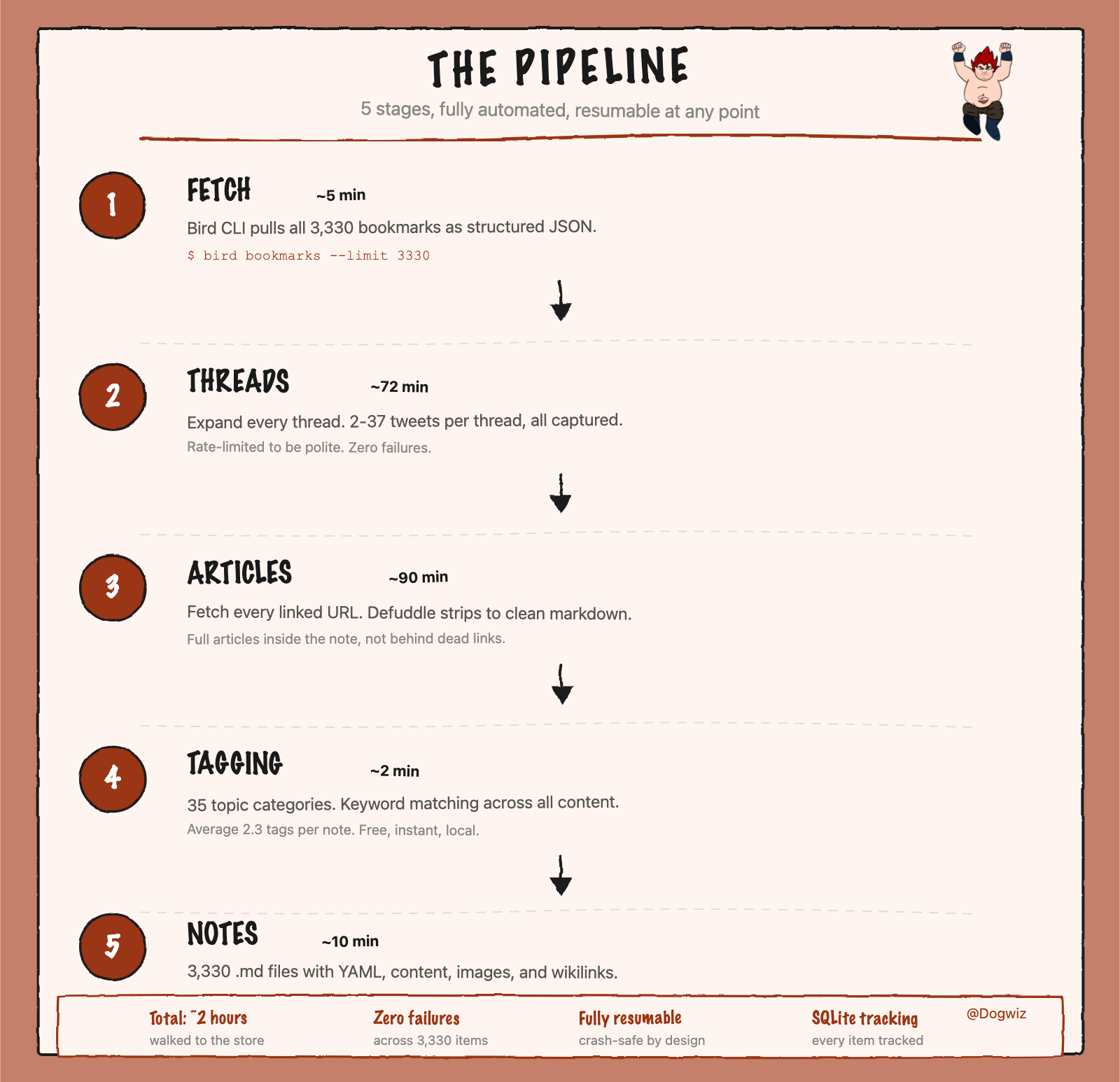 The Pipeline
