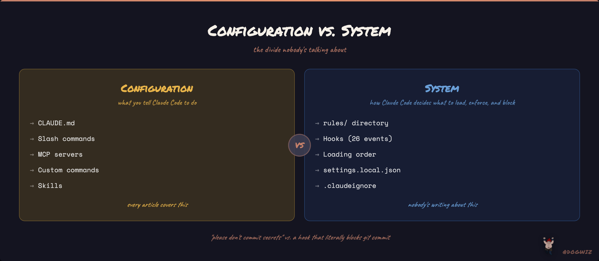 Configuration vs system — the divide nobody's talking about